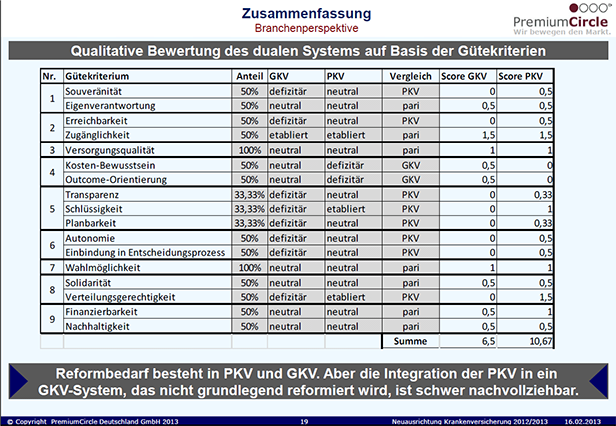 Zusammenfassung